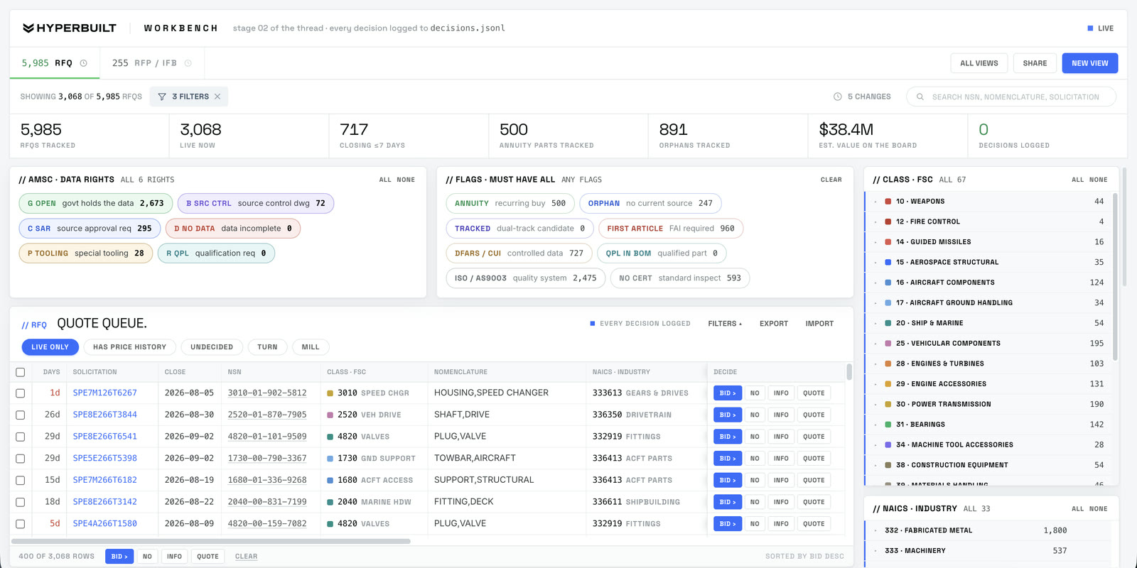 Hyperbuilt Workbench dashboard